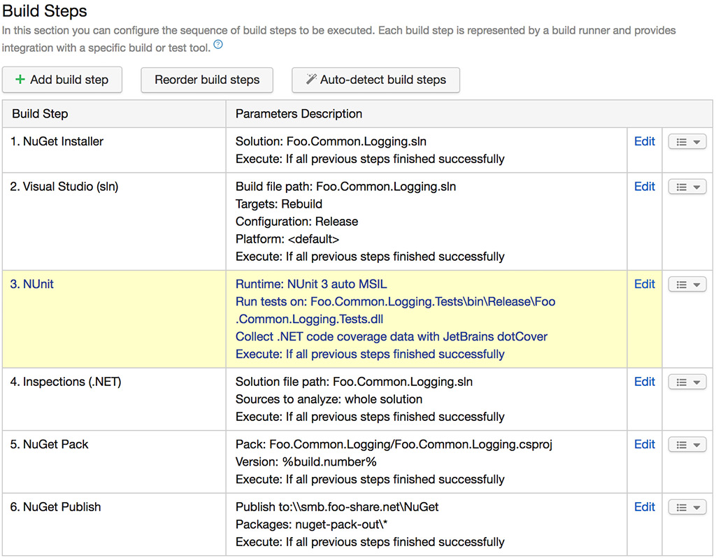 CI pipeline for NuGet